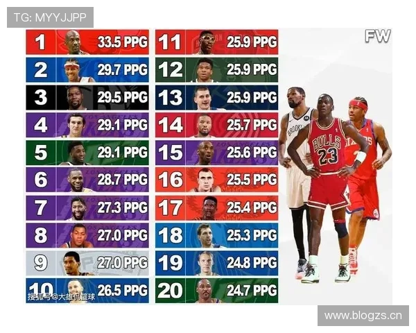 多米尼克·威尔金斯单打得分爆发率提升显著拉开与同代锋线差距