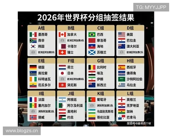 2026世界杯规则下资格如何定